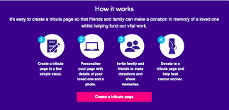 So i asked my dad in honor of my late father who did this pretty much every time. Tribute Memorial Fundraising Tips For Nonprofits Best Practices 2019