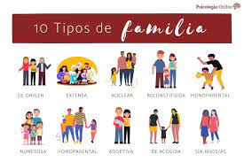 Os 10 Tipos De Familia Que Existem Atualmente E Suas Caracteristicas