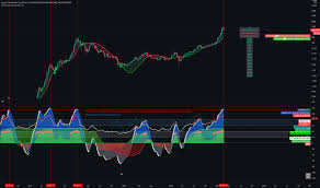 Pine script is our proprietary language that makes it easy to code y.our own indicator or strategy. Others Index Charts And Quotes Tradingview