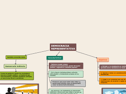 La democracia en suiza, sin llegar al extremo de la ateniense es un caso de. Democracia Representativa Elmeterkep