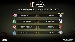 Europa league 2020/2021 scores, live results, standings. Malanga News Sports 45 Uefa Europa League Results Today And The Four Classified To Semifinals