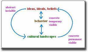 Uwec Geog188 Vogeler Meaning Of Cultural Landscapes Over time, those cultures exert their own influence on the landscape around them.