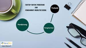 Faktor pendorong terjadinya mobilitas sosial. Faktor Pendorong Dan Penghambat Mobilitas Sosial By Anjas Oktavia P