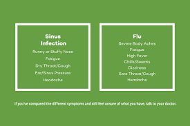 Can you have a cough with a sinus infection. Sinus Infections Healthscope