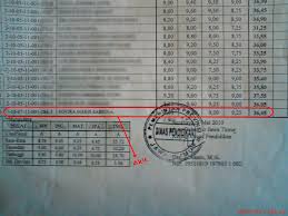 Check spelling or type a new query. Alhamdulillah Hasil Un Smp 2010 Sudah Keluar Sovira S Space