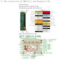 I have a v1.4 turbo, so i indicate it to marlin as follows in the image above you can see the 3 operations to perform (click to enlarge). Skr 1 4 Turbo Gpio Connection To Rpi Issue 350 Bigtreetech Bigtreetech Skr V1 3 Github