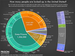 Mass Incarceration The Whole Pie 2019 Prison Policy