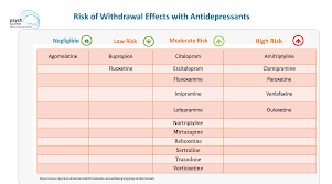 Sertraline withdrawal symptoms may persist for anywhere from a few days to a few weeks after your last dose. Diagnosis Management Of Antidepresssant Withdrawal Focus On Ssris
