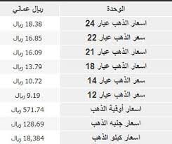 التأمينات تكشف الحد الأقصى لزيادة المعاشات بداية من أبريل. Ø·Ø§Ø¦Ø± Ø¯Ø±Ø¹ Ù…ØµÙ„Ø­ Ø¬Ø±Ø§Ù… Ø§Ù„Ø°Ù‡Ø¨ Ø§Ù„ÙŠÙˆÙ… ÙƒÙ… Lumetplus Com