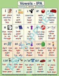 The international phonetic alphabet or ipa is a collection of symbols that represent all of the sounds that human beings make in the use of language. Pin On Esl Vowels Anchor Charts Posters