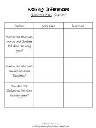 Tales From A Very Busy Teacher Charlottes Web Activities Book Study Activities Web Activity