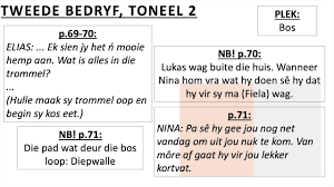 Nove anos depois, ele é descoberto e levado embora. Fiela Se Kind Die Drama Tweede Bedryf Explanation Important Quotes Help For Gr12 Afr Fal Youtube