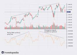 نتیجه جستجوی لغت [indicators] در گوگل