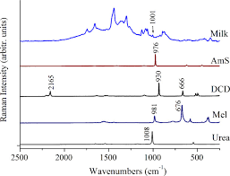 The raman effect is very weak. Raman Spectroscopy As An Effective Screening Method For Detecting Adulteration Of Milk With Small Nitrogen Rich Molecules And Sucrose Journal Of Dairy Science