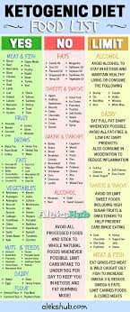 Keto Diet Food List Keto Diet Food List Ketogenic Diet Food List Diet Food List