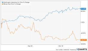 Quantumscape's latest funding round in june 2020 was reported to be $200 m. Sell Your Quantumscape Nyse Qs Seeking Alpha