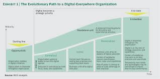 Pin On Digital Strategery