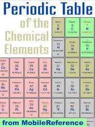 Periodic Table Of The Chemical Elements Mendeleev S Table Including Tables Of Melting Boiling Points Density Electronegativity Electron Affinity And Mu In 2020 Periodic Table Chemical Elements Periodic Table Electron Affinity