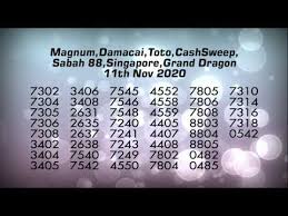 11th Nov 2020 Magnum Damacai Toto Cash Sweep Sabah 88 Stc 4d Singapore Grand Dragon Youtube