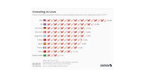 We help singles find lasting love. Current Local Time In Spain
