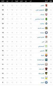 تاهل لكاس الكونفيدرالية الافريقية هبط الى الدرجة الادنى. Ø¬Ø¯ÙˆÙ„ ØªØ±ØªÙŠØ¨ Ø§Ù„Ø¯ÙˆØ±ÙŠ Ø§Ù„Ù…ØµØ±ÙŠ Ø§Ù„ÙŠÙˆÙ… Ø¨Ø¹Ø¯ Ø§Ù„Ø¬ÙˆÙ„Ø© 13 ÙˆÙ…ÙˆØ§Ø¹ÙŠØ¯ Ø§Ù„Ù…Ø¨Ø§Ø±ÙŠØ§Øª Ø§Ù„Ù‚Ø§Ø¯Ù…Ø©