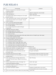 Kunci jawaban buku tematik kelas 4 sd daerah tempat tinggalku tema 8 halaman 134 135 136 139 140 subtema 3 pembelajaran 2. 15 Kunci Jawaban Plbj Kelas 5 Revisi 2021 Image Ideas Sigma Blog Edu