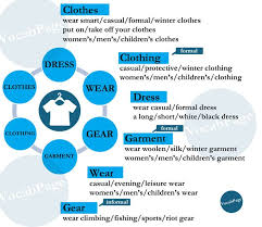 Synonyms With D Other Ways To Say English Vocabulary Synonym