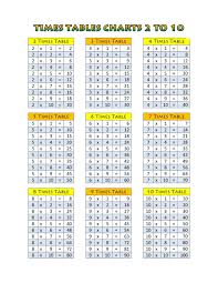 Times Table Success Chart For Kids Kiddo Shelter Times Tables Kids Math Worksheets Charts For Kids