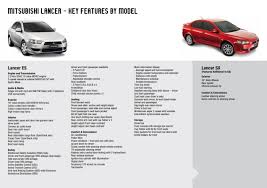 Cj Cf Lancer Trim Guide Through The Model Years Clubcj The Cj Lancer Club