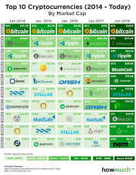 Be that through offering great customer services and communicating properly with their communities or simply having millions of happy users. Best Exchange Cryptocurrency Sites Reddit Cryptocurrency Arbitrage