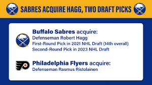 Reinhart, 25, was drafted by the sabres in 2014 with the no. 3w4e9c6lm9 Drm