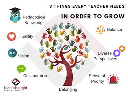 Adept at using positive reinforcement teaching techniques to encourage student behavior and growth. 8 Things Every Teacher Needs To Grow Teachthought