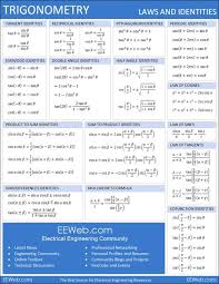 Trigonometry Laws And Identities Math Reference Sheet 1 Page Pdf Studying Math Math Methods Education Math