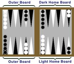 We did not find results for: Backgammon How To Play Rules And Variations Hex Based Games