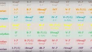 This Music Theory Video Will Blow Your Mind And Change Your
