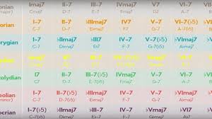 This Music Theory Video Will Blow Your Mind And Change Your