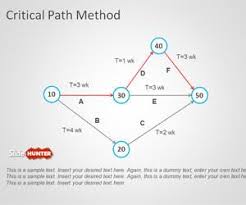 Free Critical Path Analysis Powerpoint Templates Free Ppt