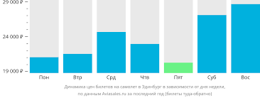 Опечатки