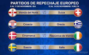 En una última jornada de infarto en la que casi de todo podía haber pasado (solo brasil tenía el pase asegurado), uruguay, argentina y colombia confirmaron el pase directo. Con El Suecia Italia Quedo Definido El Repechaje Europeo Rumbo A Rusia 2018 Mediotiempo