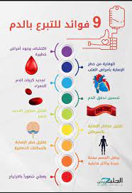 pin by ѕayeye vih maѕna ℓسعيد on health info graphic health education health fitness nutrition health and nutrition