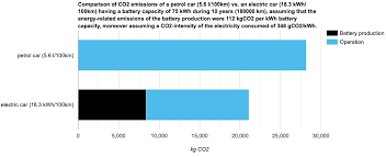 Co2 Emissions Calculator Nexxtlab