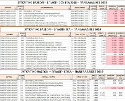 Η εισαγωγή των υποψηφίων του φροντιστηρίου πολυδυναμο στις σχολές υψηλής ζήτησης για το 2020 διαμορφώθηκε ως εξής: Anakoinw8hkan Oi Baseis Eisagwghs Deite Toys Pinakes Emprosnet Gr