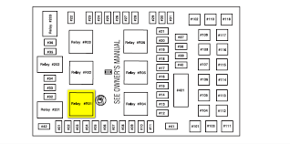 It outlines where each fuse is located and its capacity. 2003 Ford Expedition Fuse Box Diagram Motogurumag