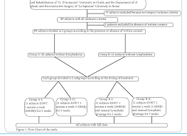 figure 1 from the role of extracorporeal shock wave therapy