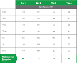 You'll score terrific discounts when you combine your bookings into a package. Drive Less And Earn More With Grab