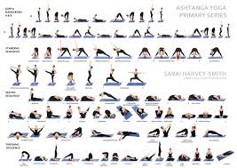 Yoga Definition And Types Of Yoga In Simpler Words Ashtanga Yoga Primary Series Ashtanga Primary Series Ashtanga