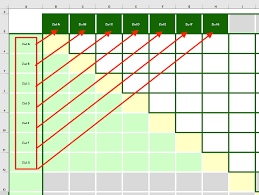 Zielbeziehungsmatrix Wie Stehen Die Ziele Zueinander In Beziehung Exceltricks Ziele Beziehung Beziehung Matrix