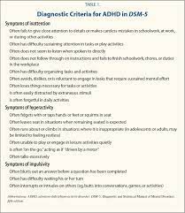 Most people with adhd have problems that fall into both these categories, but this is not always the case. Assessment And Treatment Of Attention Deficit Hyperactivity Disorder Part 1 Pediatric Annals