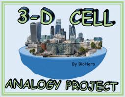 I can't use the analogy city or amusement park. Cell Parts Analogy Worksheets Teaching Resources Tpt