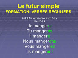 Le verbe manger est un verbe du 1 er groupe. Le Futur Simple Le Futur Simple Le Futur